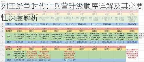 列王纷争时代：兵营升级顺序详解及其必要性深度解析