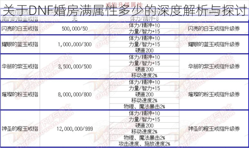 关于DNF婚房满属性多少的深度解析与探讨