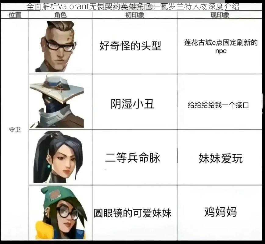 全面解析Valorant无畏契约英雄角色：瓦罗兰特人物深度介绍