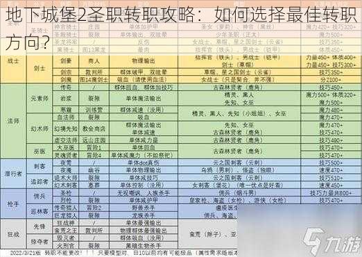 地下城堡2圣职转职攻略：如何选择最佳转职方向？