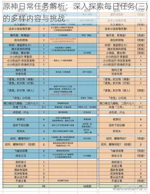 原神日常任务解析：深入探索每日任务(三)的多样内容与挑战