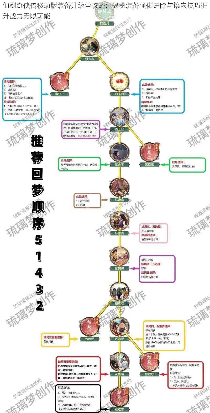 仙剑奇侠传移动版装备升级全攻略：揭秘装备强化进阶与镶嵌技巧提升战力无限可能