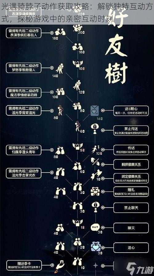 光遇骑脖子动作获取攻略：解锁独特互动方式，探秘游戏中的亲密互动时刻