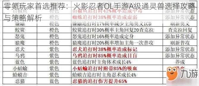 零氪玩家首选推荐：火影忍者OL手游A级通灵兽选择攻略与策略解析