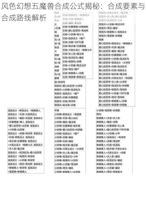 风色幻想五魔兽合成公式揭秘：合成要素与合成路线解析