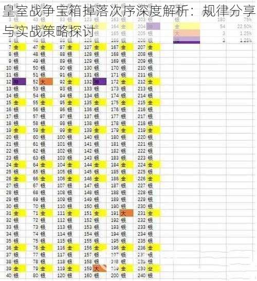 皇室战争宝箱掉落次序深度解析：规律分享与实战策略探讨