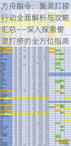 方舟指令：誓灵打捞行动全面解析与攻略汇总——深入探索誓灵打捞的全方位指南