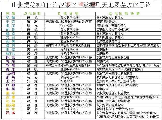 止步揭秘神仙3阵容策略，掌握刷天地图鉴攻略思路