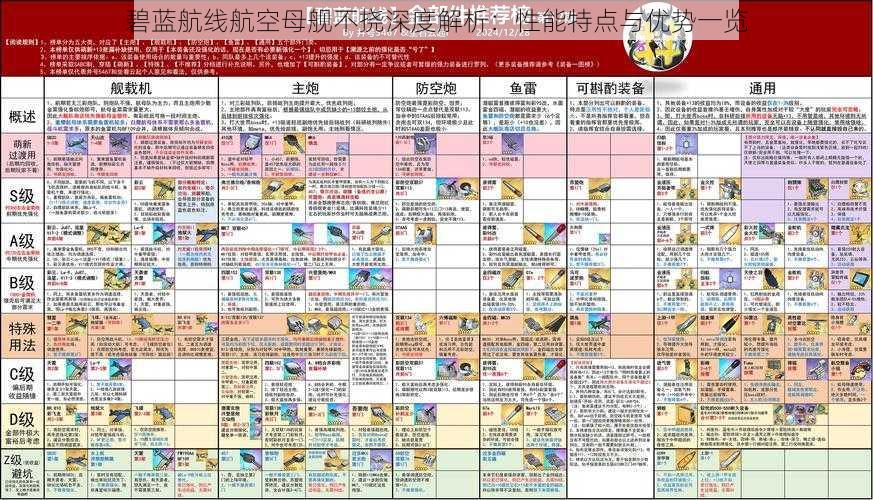 碧蓝航线航空母舰不挠深度解析：性能特点与优势一览