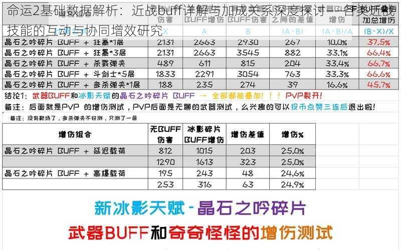 命运2基础数据解析：近战buff详解与加成关系深度探讨——各类近战技能的互动与协同增效研究