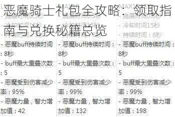 恶魔骑士礼包全攻略：领取指南与兑换秘籍总览