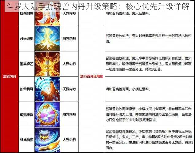 斗罗大陆手游魂兽内丹升级策略：核心优先升级详解