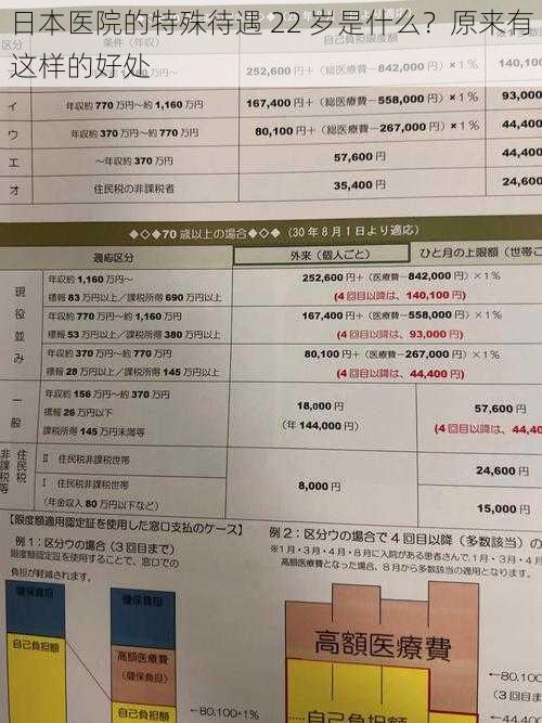 日本医院的特殊待遇 22 岁是什么？原来有这样的好处