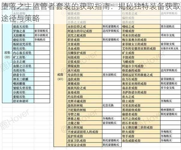 堕落之主监管者套装的获取指南：揭秘独特装备获取途径与策略