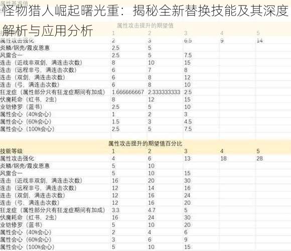 怪物猎人崛起曙光重：揭秘全新替换技能及其深度解析与应用分析