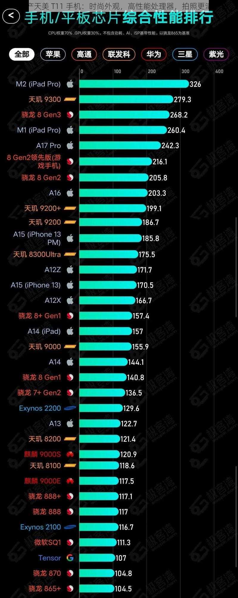 国产天美 T11 手机：时尚外观，高性能处理器，拍照更清晰