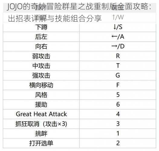 JOJO的奇妙冒险群星之战重制版全面攻略：出招表详解与技能组合分享