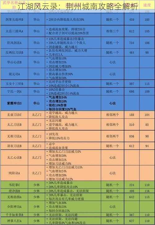 江湖风云录：荆州城南攻略全解析