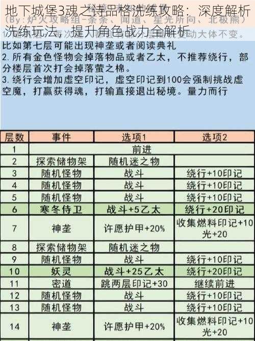 地下城堡3魂之诗品格洗练攻略：深度解析洗练玩法，提升角色战力全解析