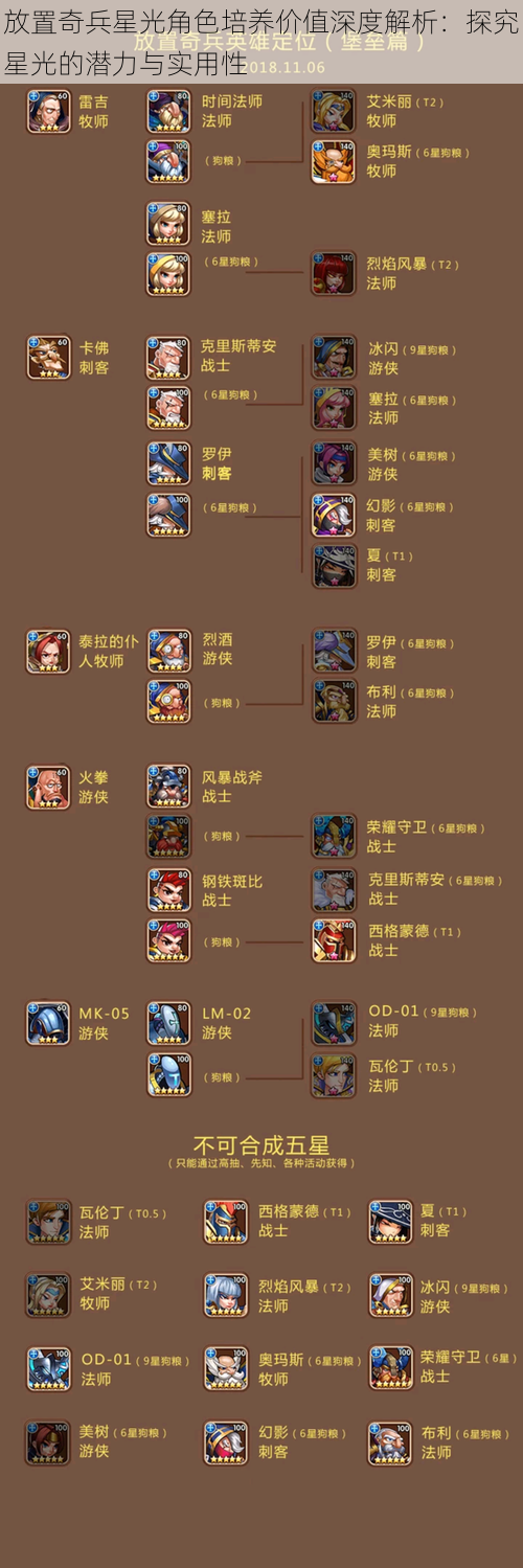 放置奇兵星光角色培养价值深度解析：探究星光的潜力与实用性