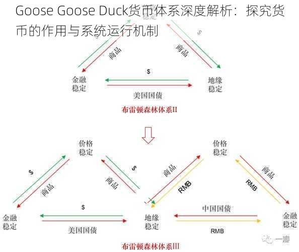 Goose Goose Duck货币体系深度解析：探究货币的作用与系统运行机制