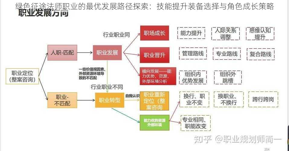 绿色征途法师职业的最优发展路径探索：技能提升装备选择与角色成长策略