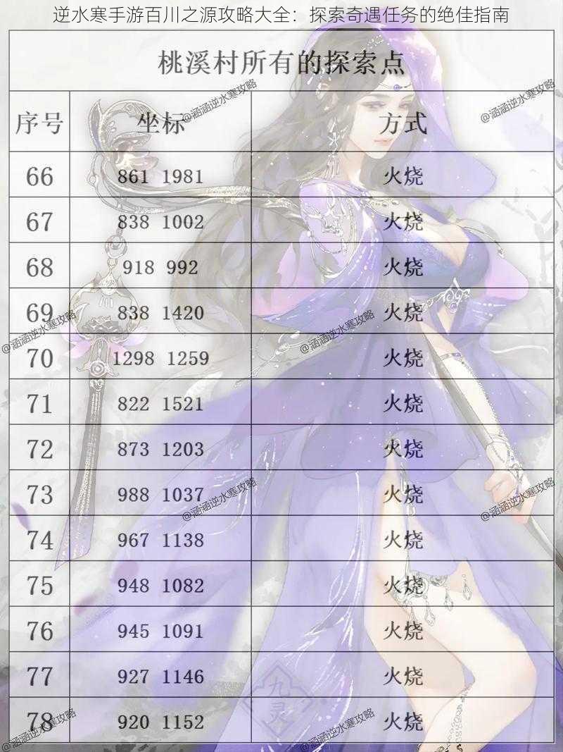 逆水寒手游百川之源攻略大全：探索奇遇任务的绝佳指南