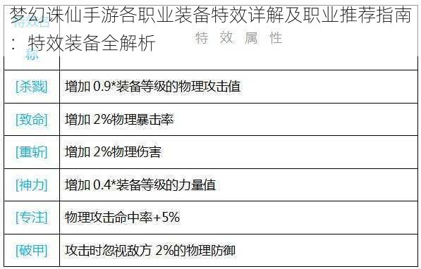 梦幻诛仙手游各职业装备特效详解及职业推荐指南：特效装备全解析