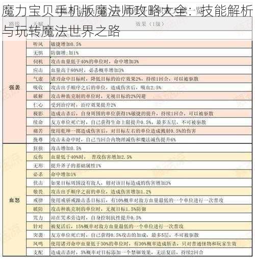 魔力宝贝手机版魔法师攻略大全：技能解析与玩转魔法世界之路