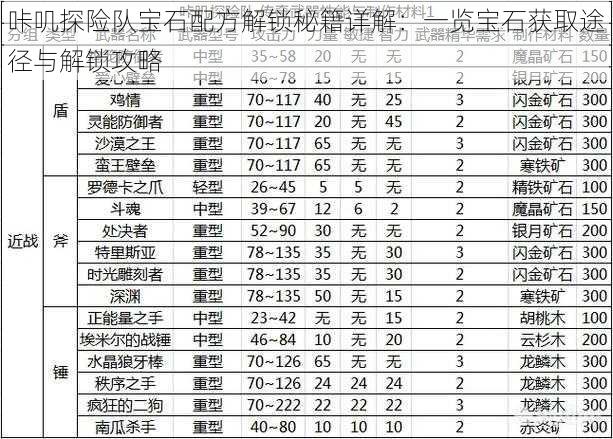 咔叽探险队宝石配方解锁秘籍详解：一览宝石获取途径与解锁攻略