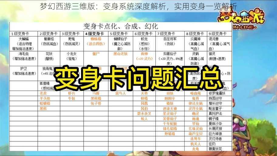 梦幻西游三维版：变身系统深度解析，实用变身一览解析