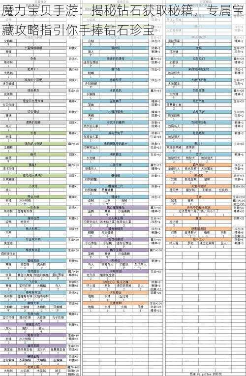 魔力宝贝手游：揭秘钻石获取秘籍，专属宝藏攻略指引你手捧钻石珍宝