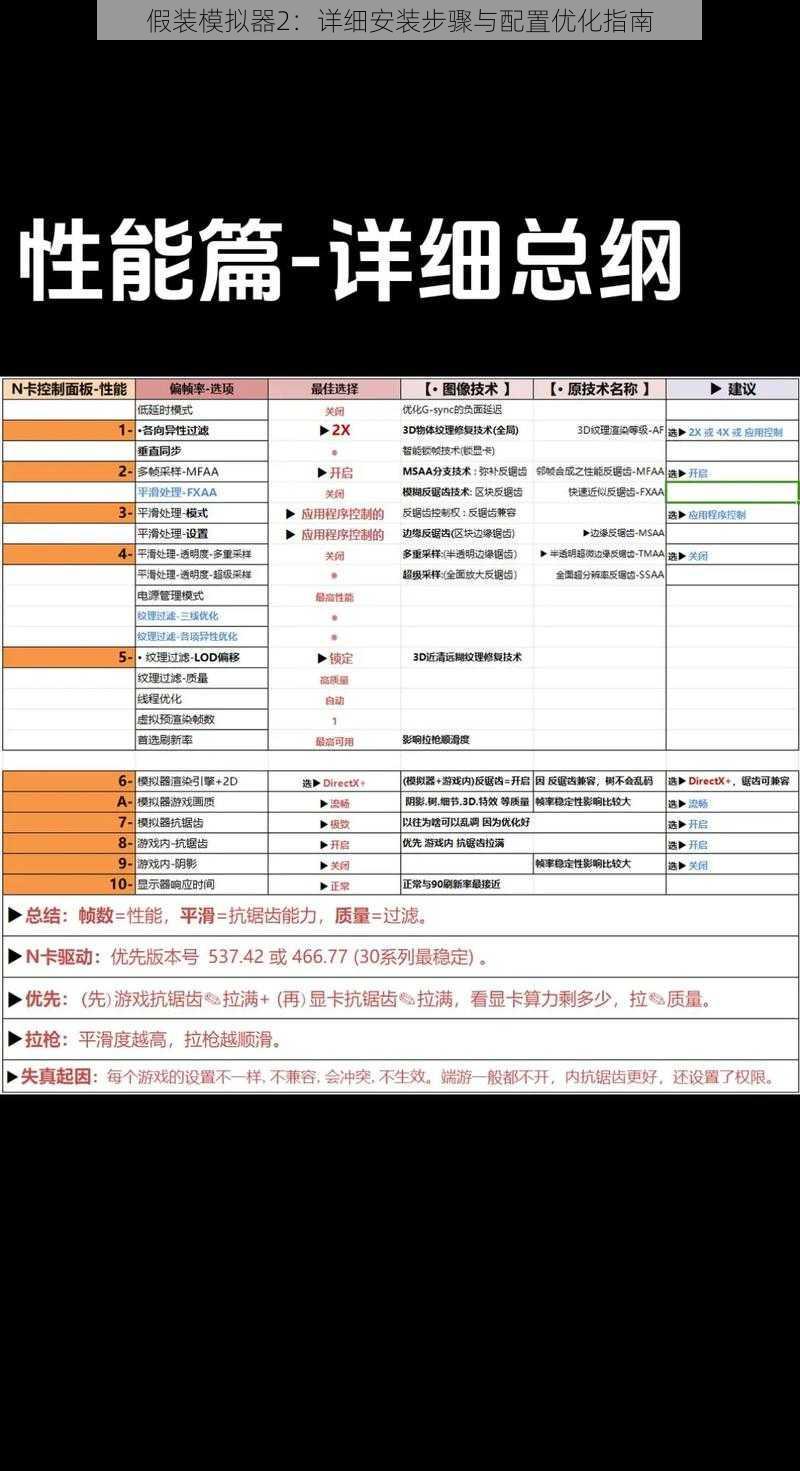 假装模拟器2：详细安装步骤与配置优化指南