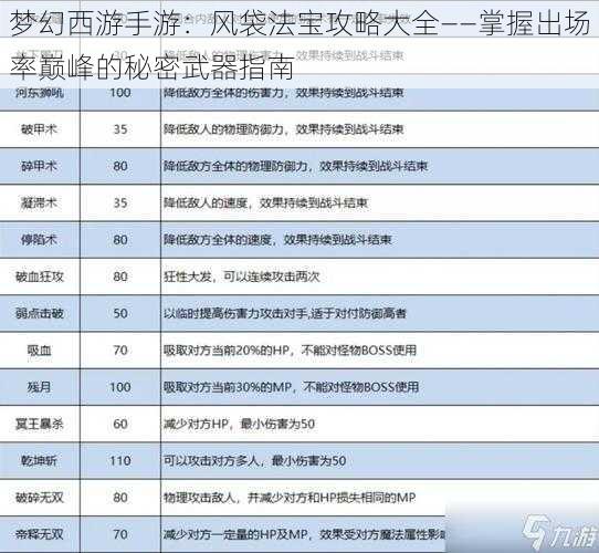 梦幻西游手游：风袋法宝攻略大全——掌握出场率巅峰的秘密武器指南