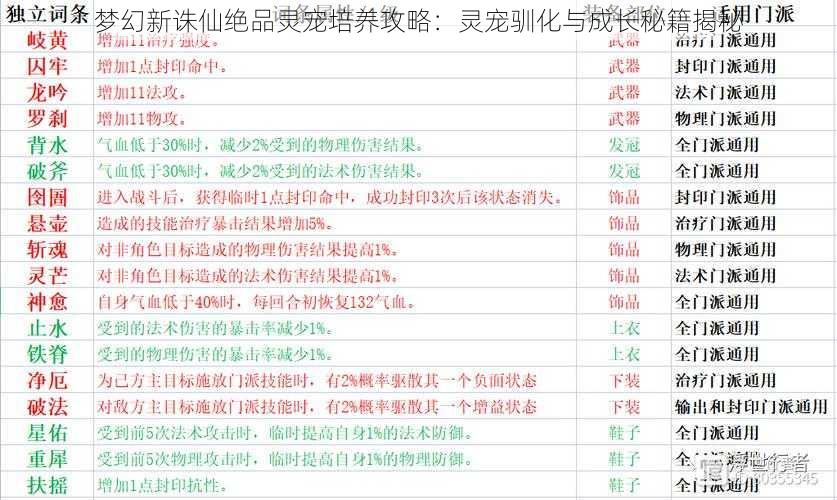 梦幻新诛仙绝品灵宠培养攻略：灵宠驯化与成长秘籍揭秘