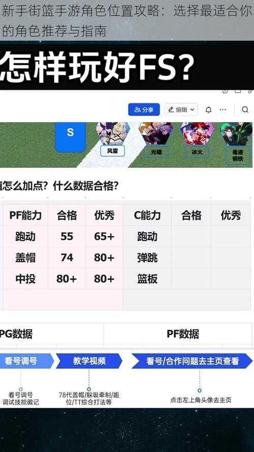 新手街篮手游角色位置攻略：选择最适合你的角色推荐与指南