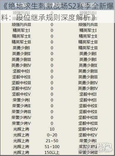 《绝地求生刺激战场S2赛季全新爆料：段位继承规则深度解析》