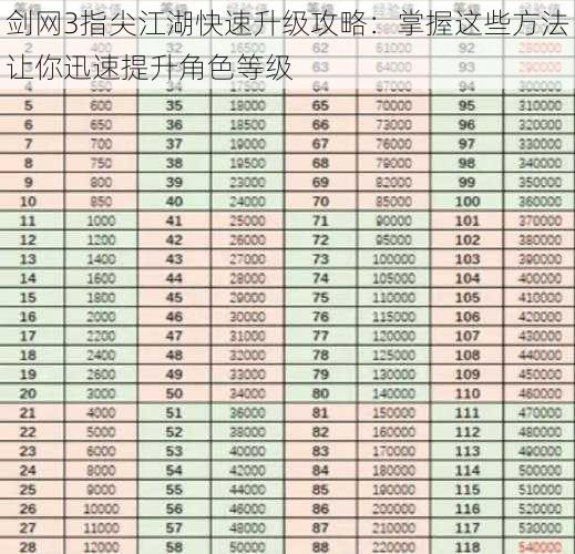 剑网3指尖江湖快速升级攻略：掌握这些方法让你迅速提升角色等级