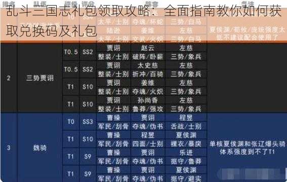 乱斗三国志礼包领取攻略：全面指南教你如何获取兑换码及礼包