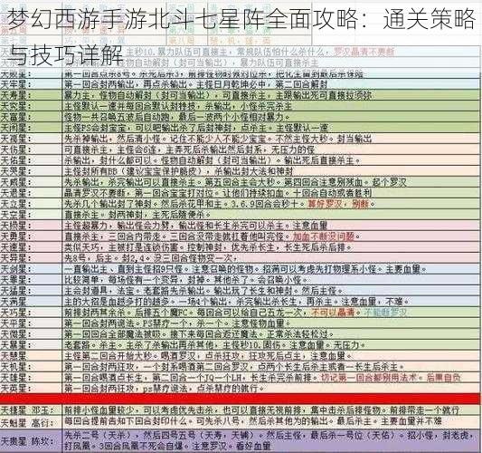 梦幻西游手游北斗七星阵全面攻略：通关策略与技巧详解