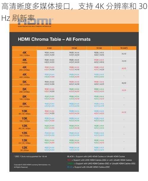 高清晰度多媒体接口，支持 4K 分辨率和 30Hz 刷新率