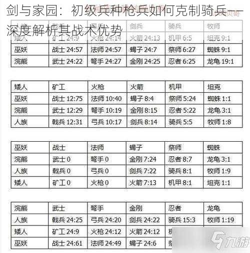 剑与家园：初级兵种枪兵如何克制骑兵——深度解析其战术优势