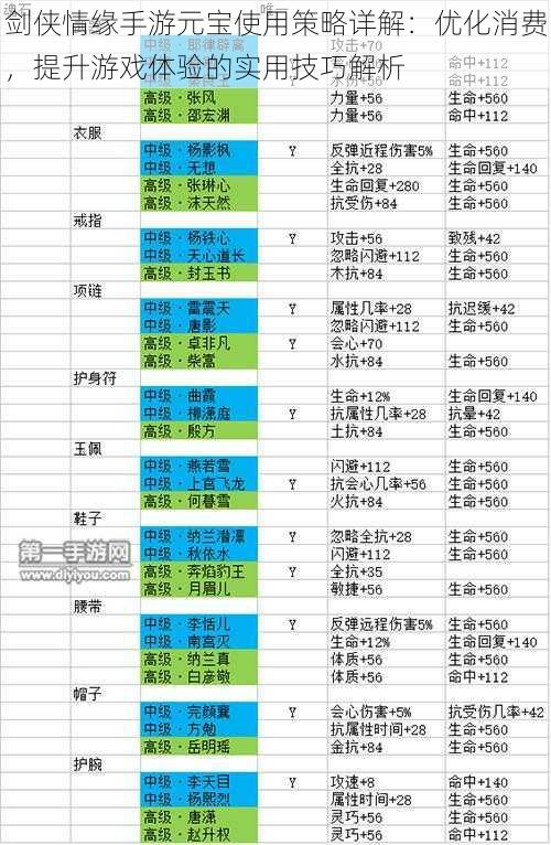 剑侠情缘手游元宝使用策略详解：优化消费，提升游戏体验的实用技巧解析