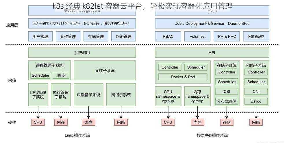 k8s 经典 k82let 容器云平台，轻松实现容器化应用管理