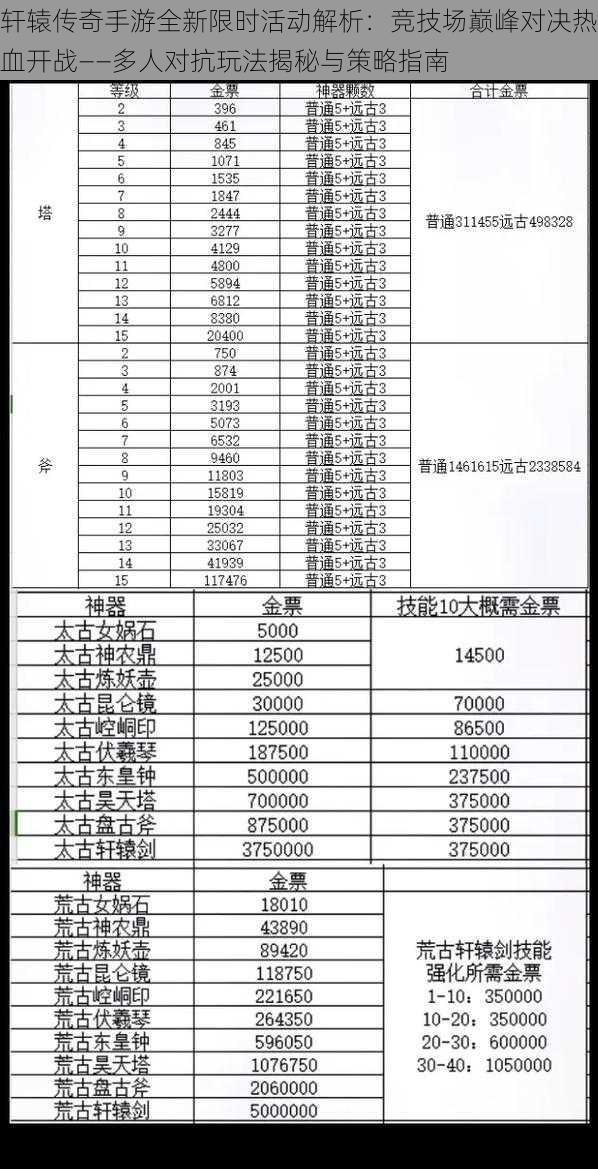 轩辕传奇手游全新限时活动解析：竞技场巅峰对决热血开战——多人对抗玩法揭秘与策略指南