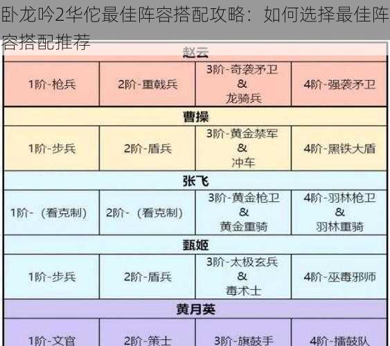 卧龙吟2华佗最佳阵容搭配攻略：如何选择最佳阵容搭配推荐