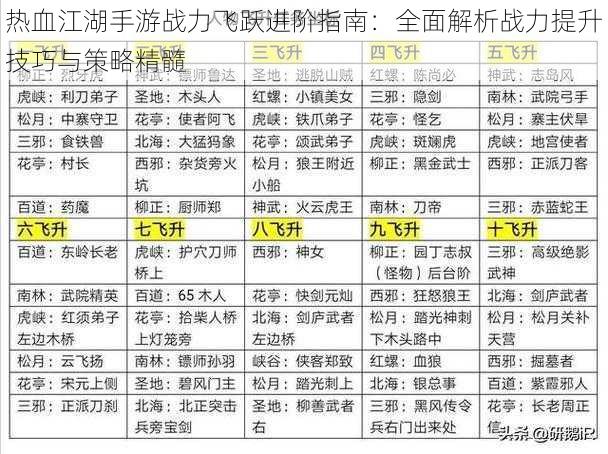 热血江湖手游战力飞跃进阶指南：全面解析战力提升技巧与策略精髓