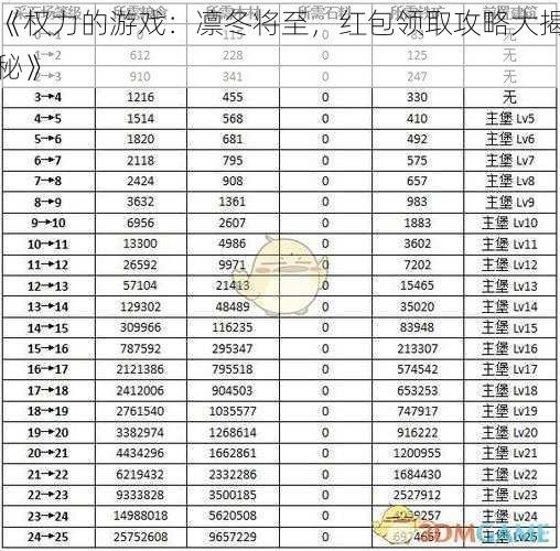 《权力的游戏：凛冬将至，红包领取攻略大揭秘》