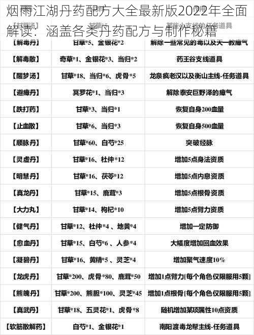 烟雨江湖丹药配方大全最新版2022年全面解读：涵盖各类丹药配方与制作秘籍