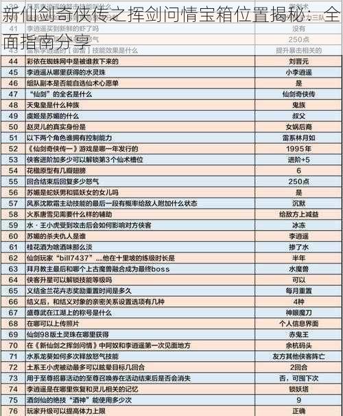 新仙剑奇侠传之挥剑问情宝箱位置揭秘：全面指南分享